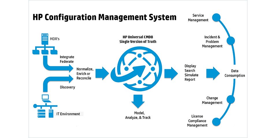 configuration management system software